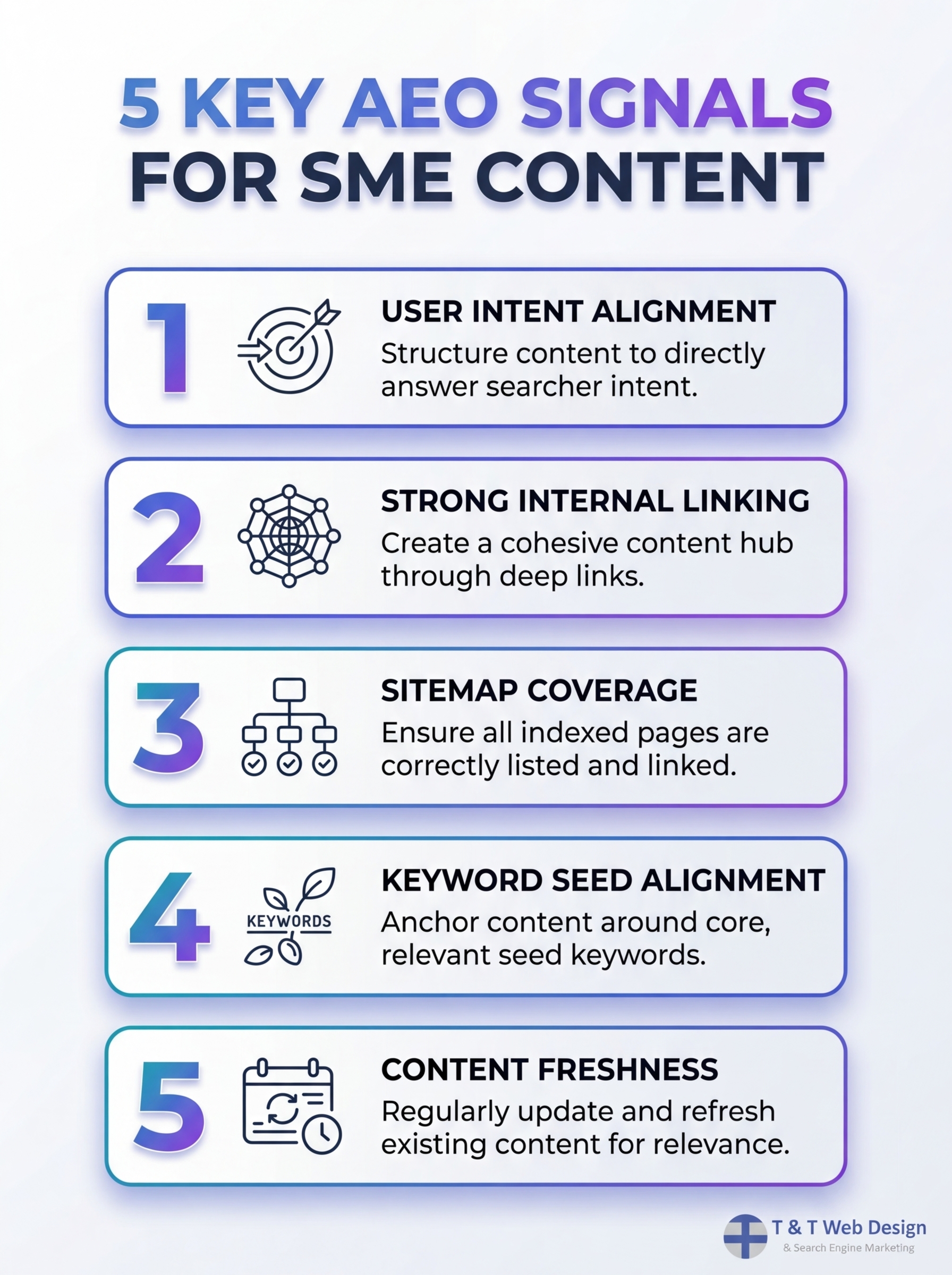 Infographic showing 5 Key AEO Signals for SME Content, highlighting Answer Engine Optimisation (AEO).